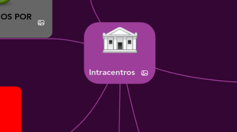 Mind Map: Intracentros