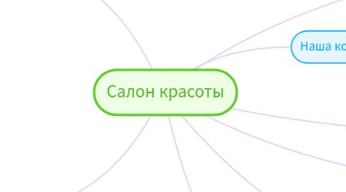 Mind Map: Салон красоты