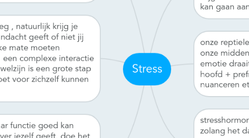 Mind Map: Stress