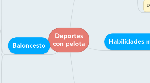 Mind Map: Deportes con pelota