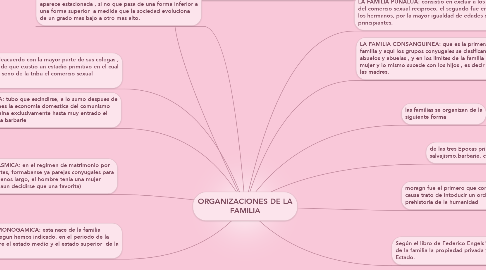 Mind Map: ORGANIZACIONES DE LA FAMILIA