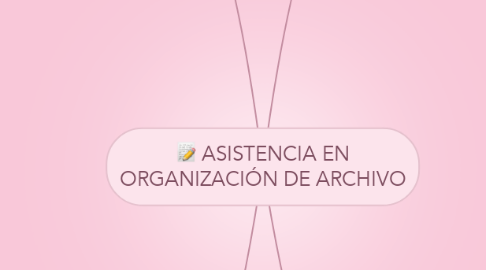 Mind Map: ASISTENCIA EN ORGANIZACIÓN DE ARCHIVO