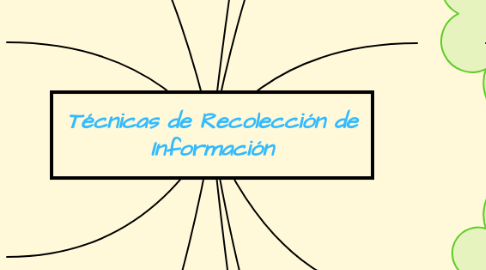 Mind Map: Técnicas de Recolección de Información