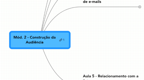 Mind Map: Mód. 2 - Construção da Audiência