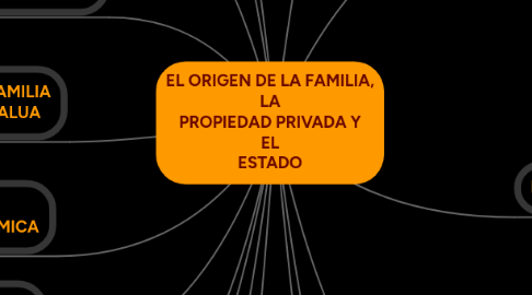 Mind Map: EL ORIGEN DE LA FAMILIA, LA PROPIEDAD PRIVADA Y EL ESTADO