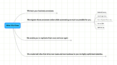 Mind Map: What iXLd Does