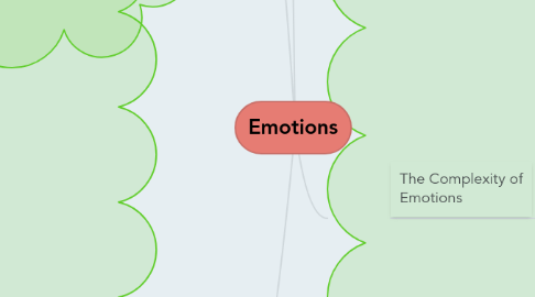 Mind Map: Emotions