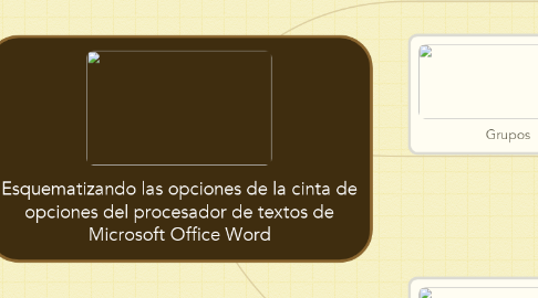 Mind Map: Esquematizando las opciones de la cinta de opciones del procesador de textos de Microsoft Office Word