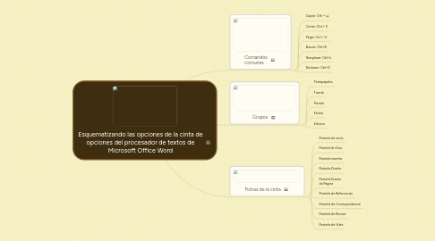 Mind Map: Esquematizando las opciones de la cinta de opciones del procesador de textos de Microsoft Office Word