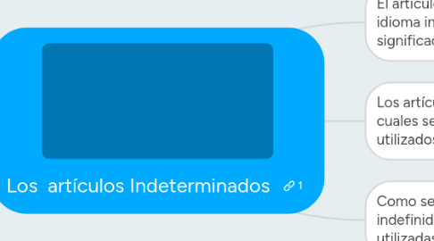 Mind Map: Los  artículos Indeterminados