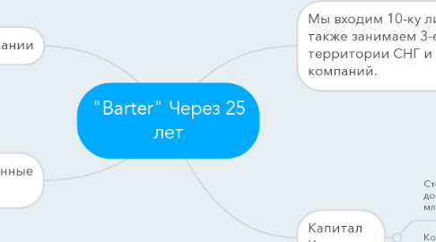 Mind Map: "Barter" Через 25 лет