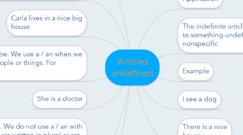Mind Map: Articles undefined