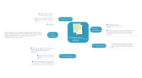 Mind Map: El Origen de la Familia