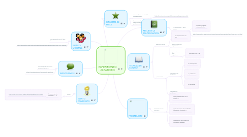 Mind Map: EXPERIMENTO ALEATORIO