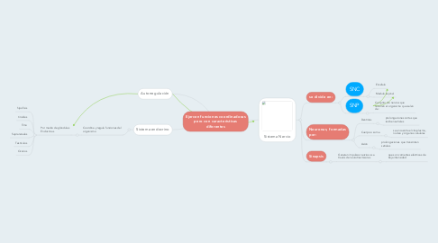 Mind Map: Ejercen funciones coordinadoras pero con caracteristicas diferentes