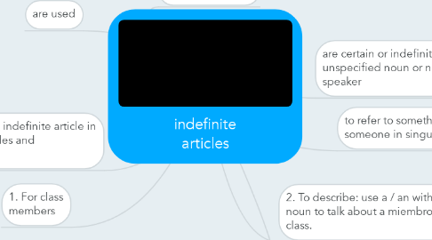 Mind Map: indefinite articles