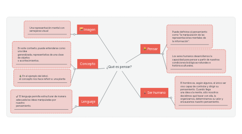 Mind Map: ¿Qué es pensar?