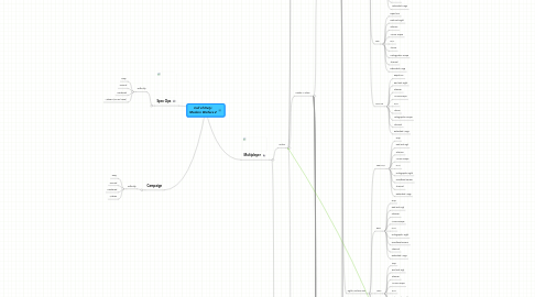 Mind Map: Call of Duty: Modern Warfare 2