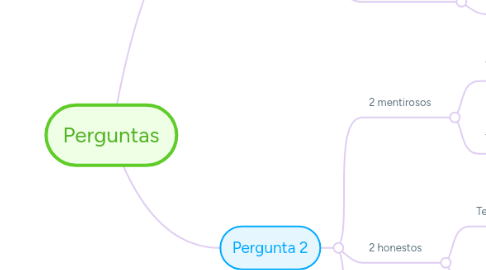 Mind Map: Perguntas