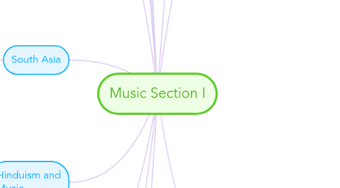 Mind Map: Music Section I