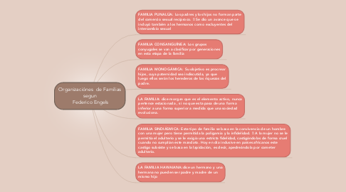 Mind Map: Organizaciónes  de Familias segun  Federico Engels