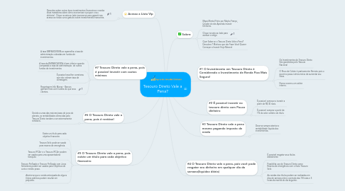 Mind Map: Tesouro Direto Vale a Pena?