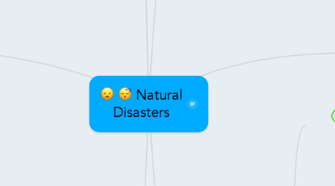Mind Map: Natural Disasters