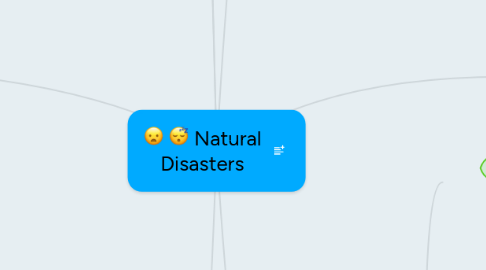 Mind Map: Natural Disasters