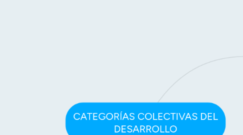 Mind Map: CATEGORÍAS COLECTIVAS DEL DESARROLLO