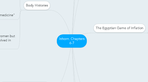Mind Map: Inhorn: Chapters 6-7