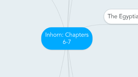 Mind Map: Inhorn: Chapters 6-7