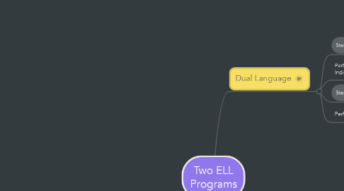 Mind Map: Two ELL Programs