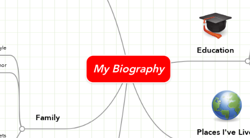 Mind Map: My Biography