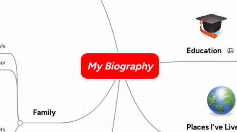 Mind Map: My Biography