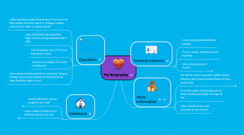 Mind Map: My Biography