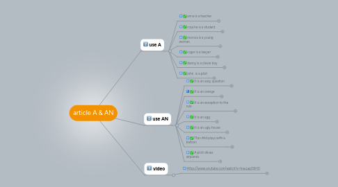 Mind Map: article A & AN