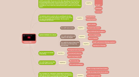 Mind Map: Articles A/AN