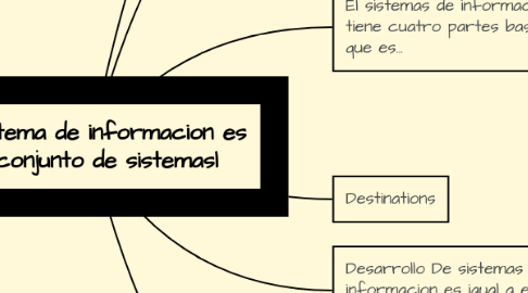 Mind Map: Un sistema de informacion es un conjunto de sistemasl