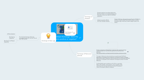 Mind Map: Columbian Exchange: Were the effects positive or negative?