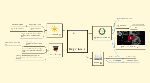 Mind Map: Harper Lee