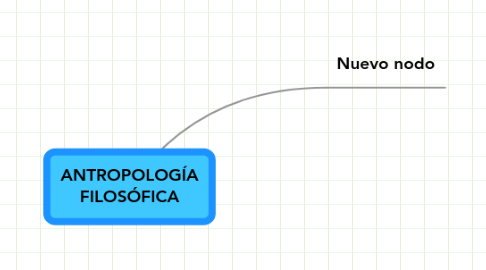 Mind Map: ANTROPOLOGÍA FILOSÓFICA