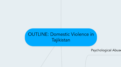 Mind Map: OUTLINE: Domestic Violence in Tajikistan