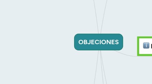 Mind Map: Condiciones de Trabajo: son cualquier aspecto del trabajo con posibles consecuencias negativas o positivas para la salud de los trabajadores, incluyéndose además de los aspectos ambientales y los tecnológicos las cuestiones que tienen que ver con la organización y ordenación del trabajo.
