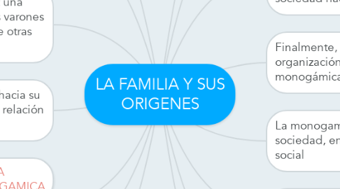 Mind Map: LA FAMILIA Y SUS ORIGENES