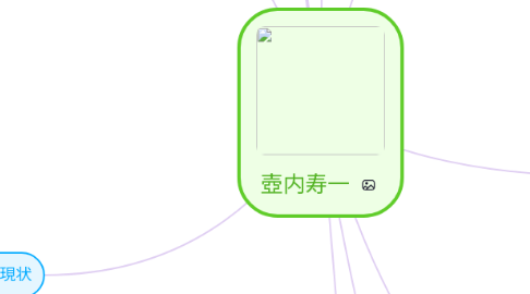 Mind Map: 壺内寿一