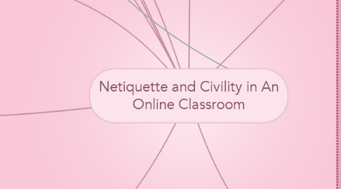 Mind Map: Netiquette and Civility in An Online Classroom