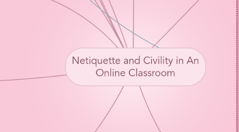 Mind Map: Netiquette and Civility in An Online Classroom