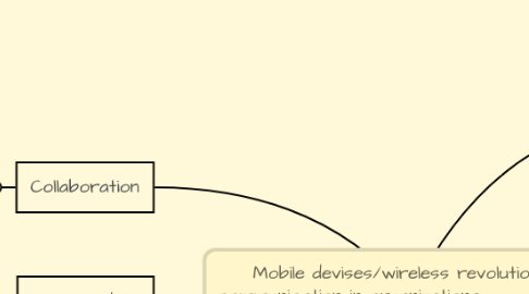 Mind Map: Mobile devises/wireless revolution on communication in organizations                 BY ERIN, ESTHER and GÀNMÁ