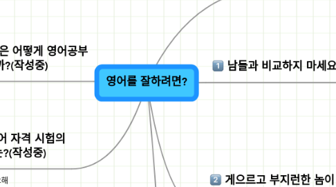 Mind Map: 영어를 잘하려면?