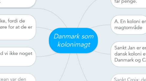 Mind Map: Danmark som kolonimagt